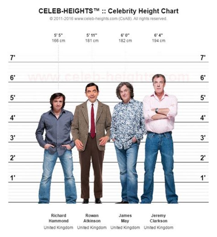 How tall is Jeremy Clarkson