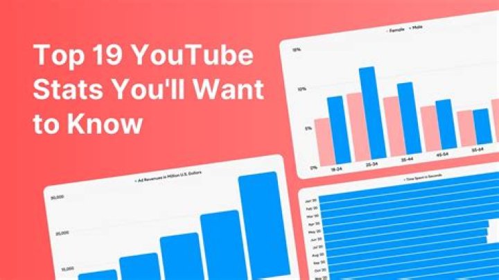 REKT video statistics